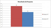 Resultado da Pesquisa Modelo de Prova